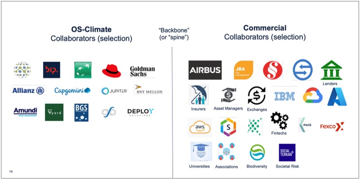OS-Climate